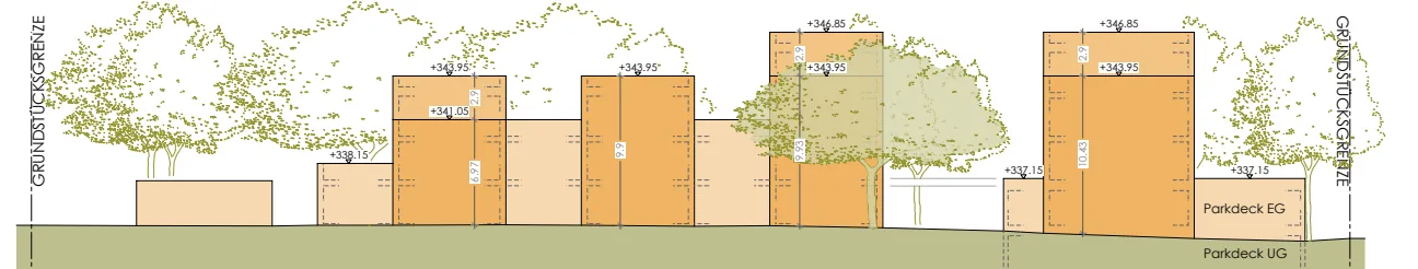 Schemaansicht Süd: gestaffelte Baukörper mit zwei bis vier Geschossen, rechts das Parkdeck in Unter- und Erdgeschoss